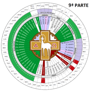 A missa no ano litúrgico – 9ª parte