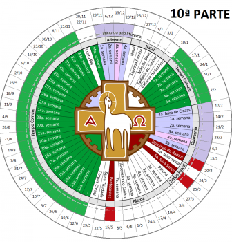 A missa no ano litúrgico – 10ª parte