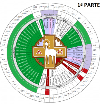A missa no ano litúrgico – 1ª parte