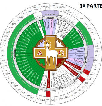 a missa no ano litúrgico – 3ª parte